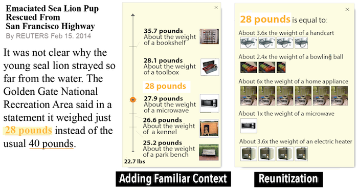 A text article with our automated concrete re-expression tools using two common strategies: adding familiar context (left) and reunitization (right). Both strategies provide more context for the measurements by comparing them to measurements of familiar objects. 