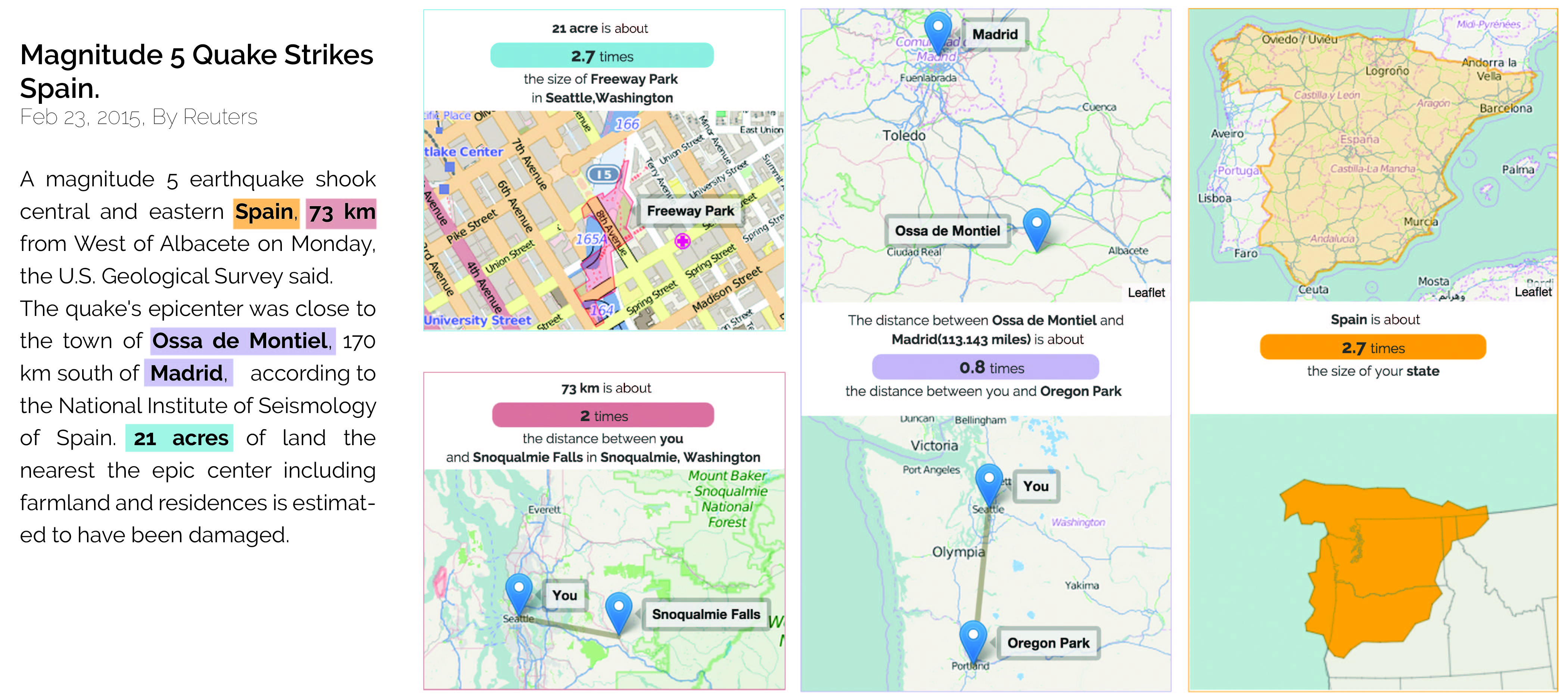 An article containing spatial references for a user located in Seattle, WA, alongside examples of automatically generated personalized distance analogy maps (lower left, center) and personalized area analogy maps (top left, right).