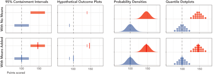 Uncertainty visualization designs evaluated in our experiment.