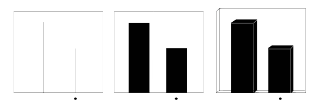 Recreation of graphs from Zacks et al.1998 that vary rendering characters and depth cues.