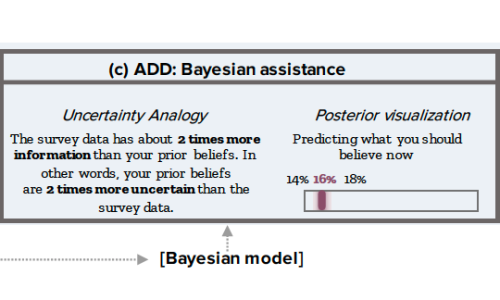 Bayesian-Assisted Inference from Visualized Data thumbnail