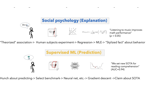 The Worst of Both Worlds: A Comparative Analysis of Errors in Learning from Data in Psychology and Machine Learning thumbnail