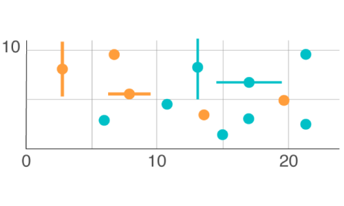 Evaluating the Use of Uncertainty Visualisations forImputations of Data Missing At Random in Scatterplots thumbnail