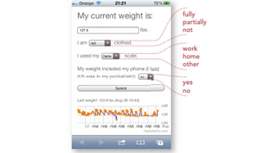 There’s No Such Thing As Gaining a Pound: Reconsidering the Bathroom Scale User Interface thumbnail