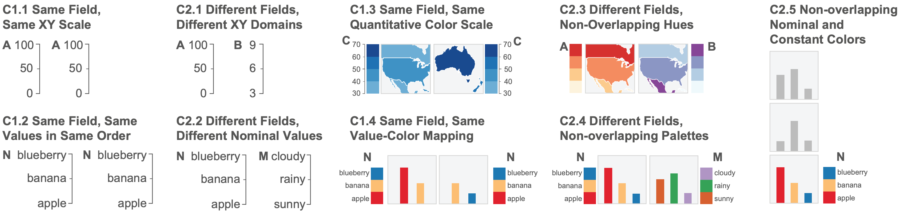 Automated Design of Visualizations and Data Summaries description image