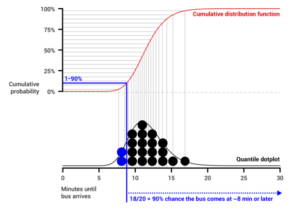 Discrete Outcome Visualizations of Uncertainty description image