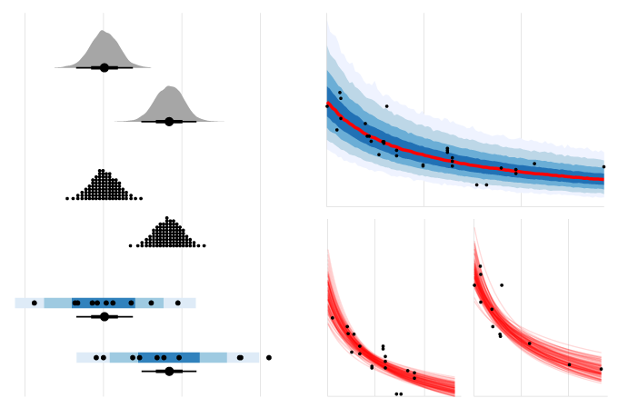 Uncertainty Visualization in the Grammar of Graphics description image
